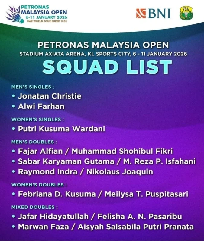 9 Wakil Indonesia di Malaysia Open 2026
