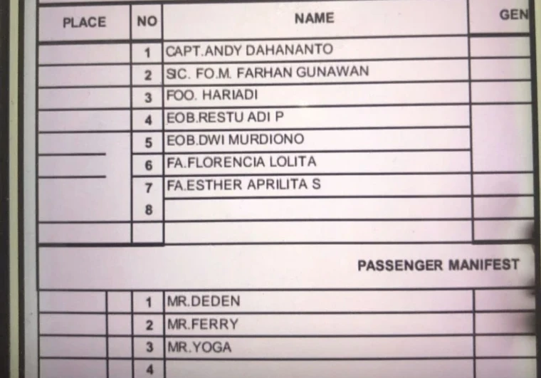 Daftar nama penumpang pesawat ATR 42-500 yang jatuh di Maros-Pangkep.