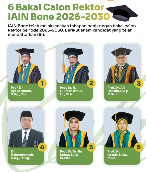 Enam Bakal Calon Rektor IAIN Bone
