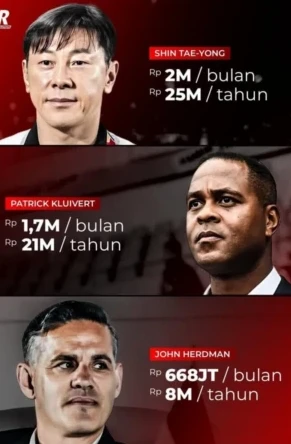 Gaji Pelatih Timnas Indonesia