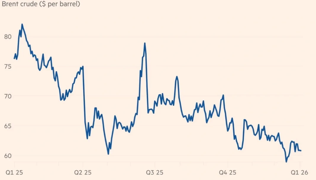 Harga Minyak Per Barel