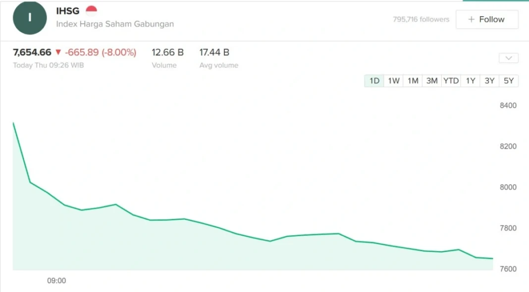 IHSG Kamis 29 Januari 2026