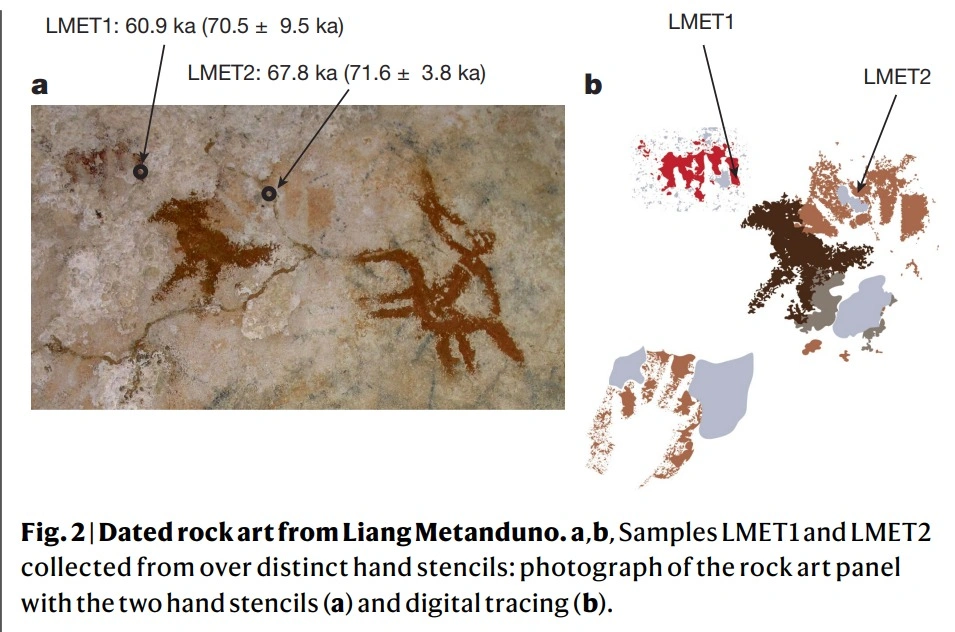 Lukisan gua di Liang Metanduno, Pulau Muna yang memecahkan rekor sebagai lukisan tertua di dunia. Dok. Jurnal Nature