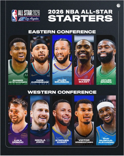 Nba All Star 2026