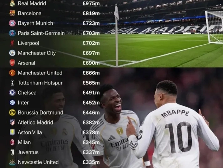 Deloitte resmi merilis Football Money League (FML) 2026