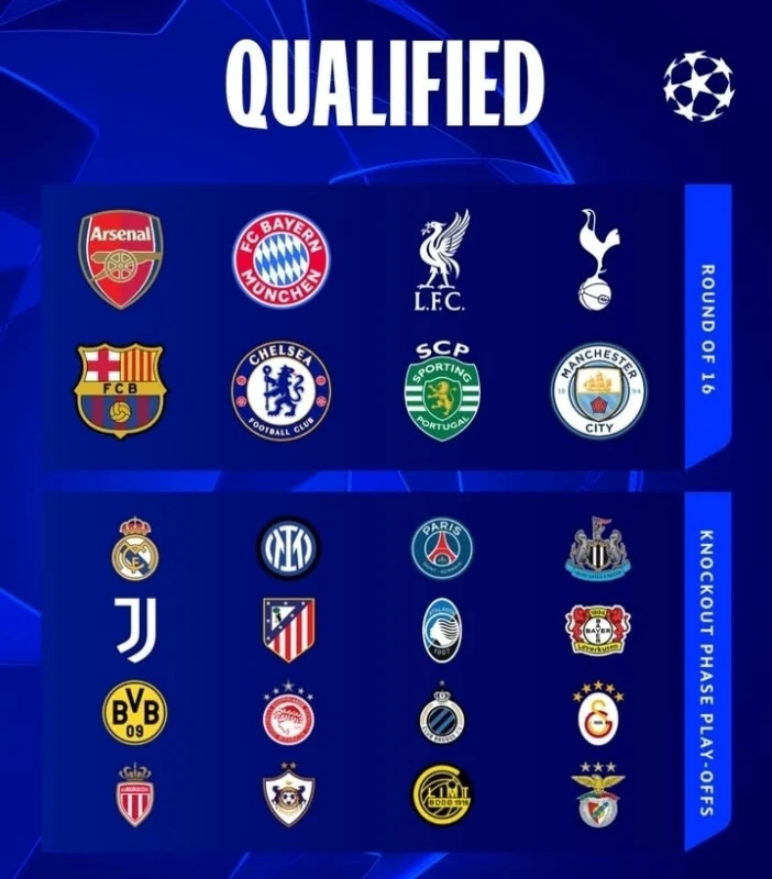 Format baru kompetisi Liga Champions UEFA 2025/2026.