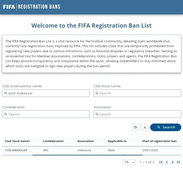 PSM Makassar resmi tercatat dalam FIFA Registration Ban List sejak 29 Januari 2026.