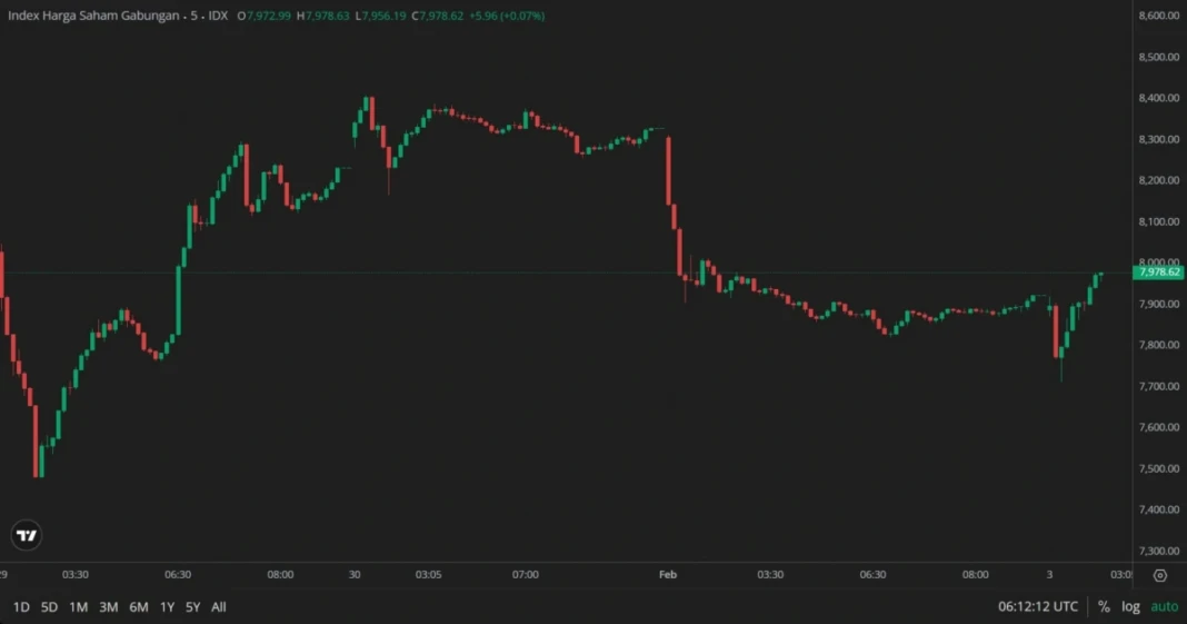 IHSG pada perdagangan Sesi I, 3 Februari 2026