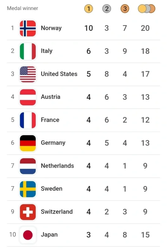 Screenshot_20260215_121106_Samsung Internet