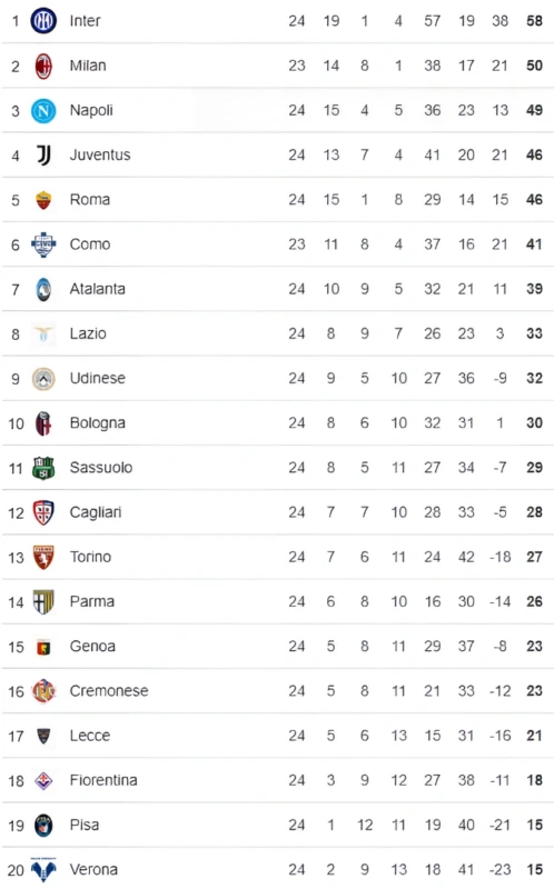 seriea (1)