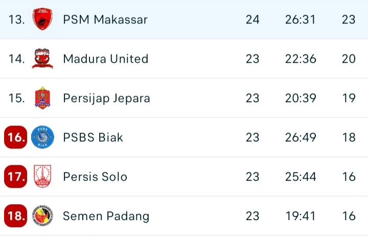 Screenshot_20260303_053524_Flashscore