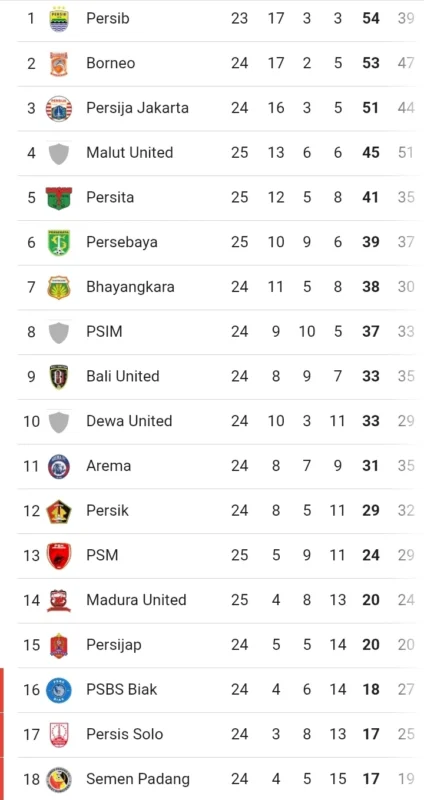 klasemen malut united vs psm makassar