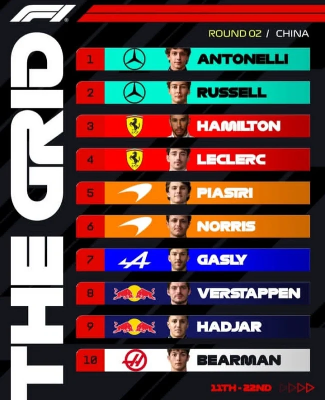 Andrea Kimi Antonelli merebut pole position di F1 GP Chinese.dok/f1