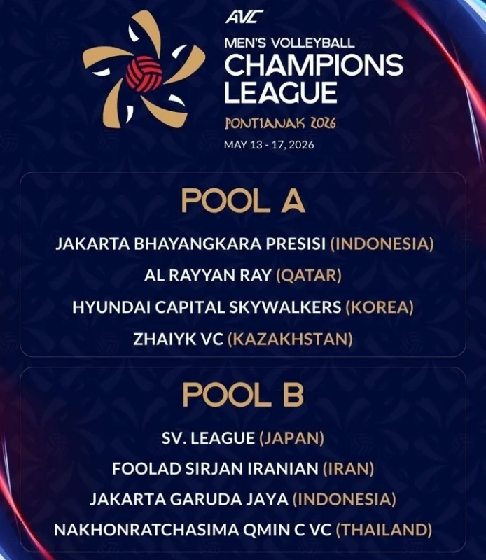 AVC resmi merilis pembagian pool AVC Men's Volleyball Champions League 2026 dengan dua wakil yakni Jakarta Bhayangkara Presisi dan Jakarta Garuda Jaya. dok/avcvoliasia