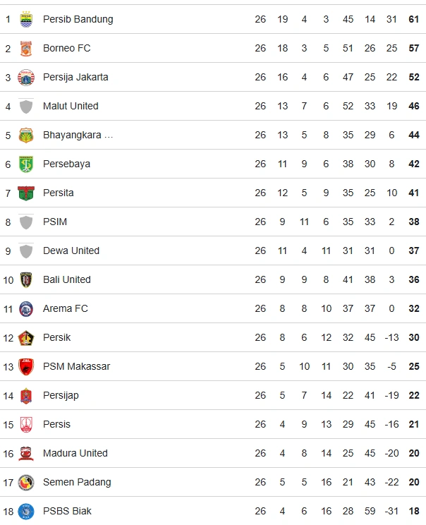 Klasemen liga 1 pekan 26. dok/tangkapanlayar