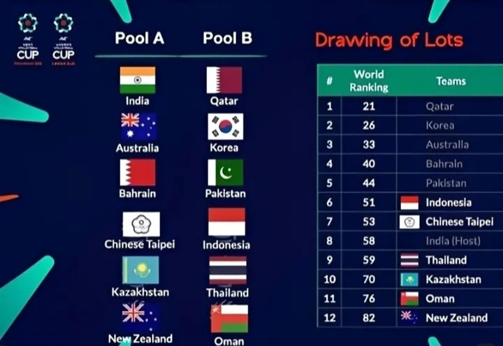 Hasil drawing AVC Men’s Cup 2026 resmi dirilis. Indonesia tergabung di Pool B bersama Qatar dan Korea Selatan. dok/voliasia