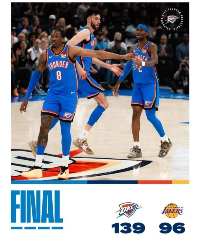 WOklahoma City Thunder membantai LA Lakers 139-96 di Paycom Center.