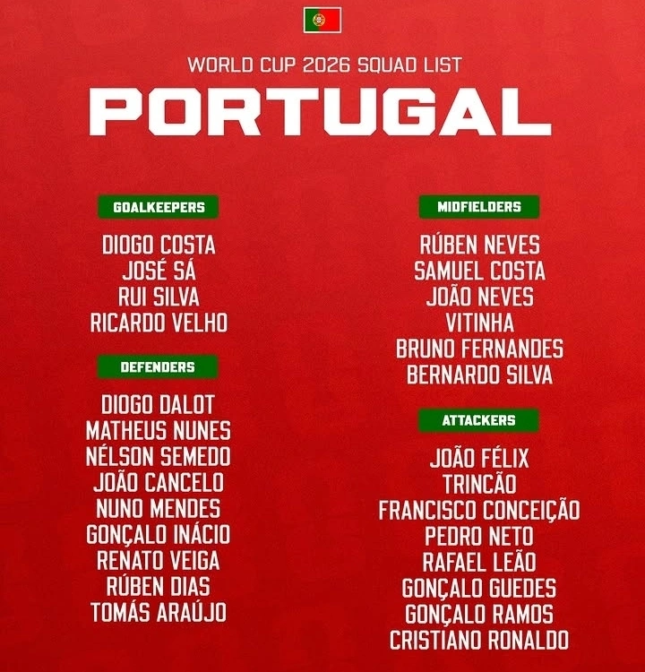 Timnas Portugal 2026: Cristiano Ronaldo Tetap Jadi Andalan