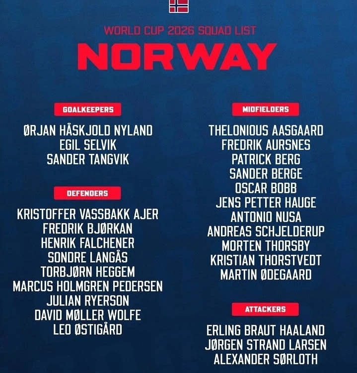 Skuad Norwegia Piala Dunia 2026: Haaland dan Odegaard Pimpin Generasi Emas
