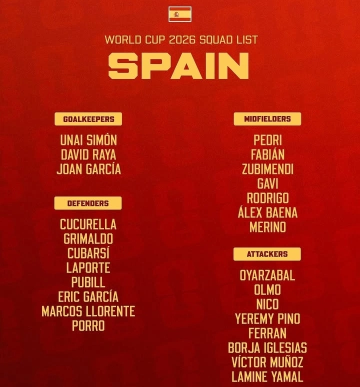 Skuad Timnas Spanyol Piala Dunia 2026: Tanpa Real Madrid, Lamine Yamal Jadi Andalan La Roja