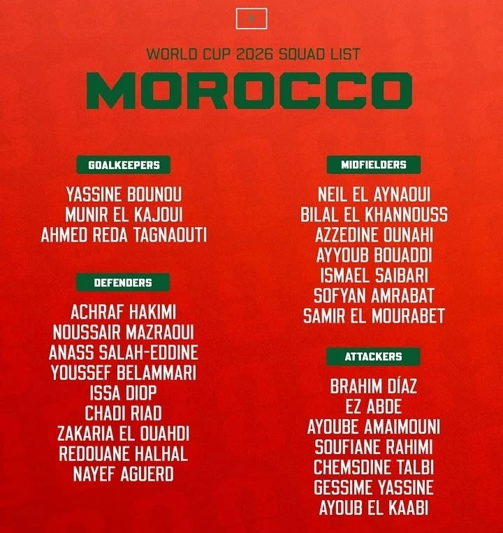 Skuad resmi Maroko untuk Piala Dunia 2026 resmi diumumkan. Atlas Lions tergabung di Grup C bersama Brasil, Skotlandia, dan Haiti dengan target mengincar gelar juara dunia.
