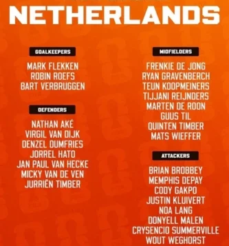 Timnas Belanda tergabung di Grup F Piala Dunia 2026 bersama Jepang, Swedia, dan Tunisia. Berikut jadwal lengkap dan daftar resmi skuad Ronald Koeman.