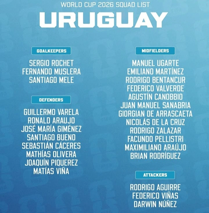 Timnas Uruguay resmi mengumumkan skuad 26 pemain untuk Piala Dunia 2026. Marcelo Bielsa membuat keputusan besar dengan mencoret Luis Suárez dan mengandalkan generasi baru La Celeste.