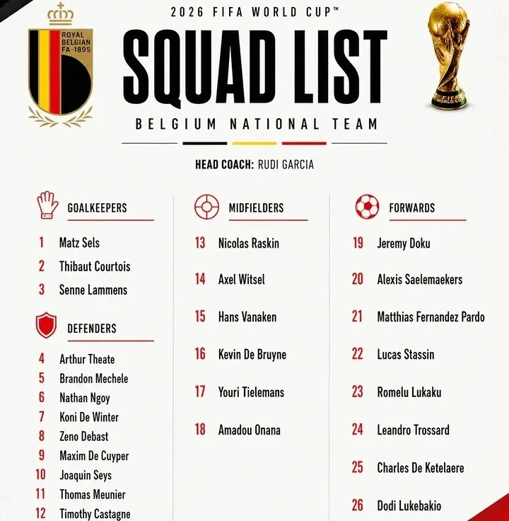 skuad resmi Timnas Belgia di Piala Dunia 2026