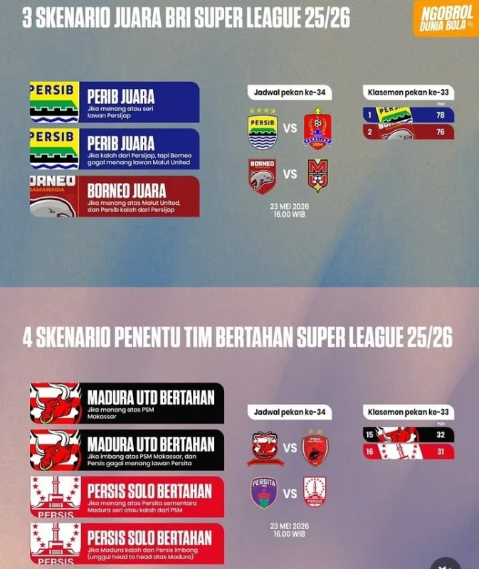 Skenario Pekan Terakhir Liga: Persib Bandung dan Borneo FC Saling Sikut Berebut Gelar Juara