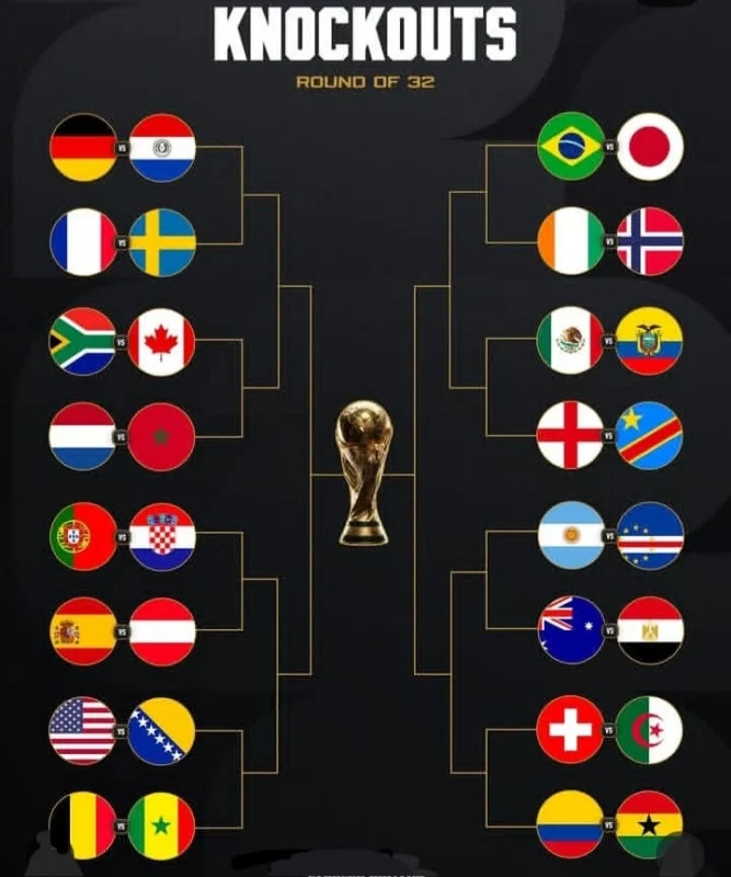 Bagan 32 besar Piala Dunia 2026