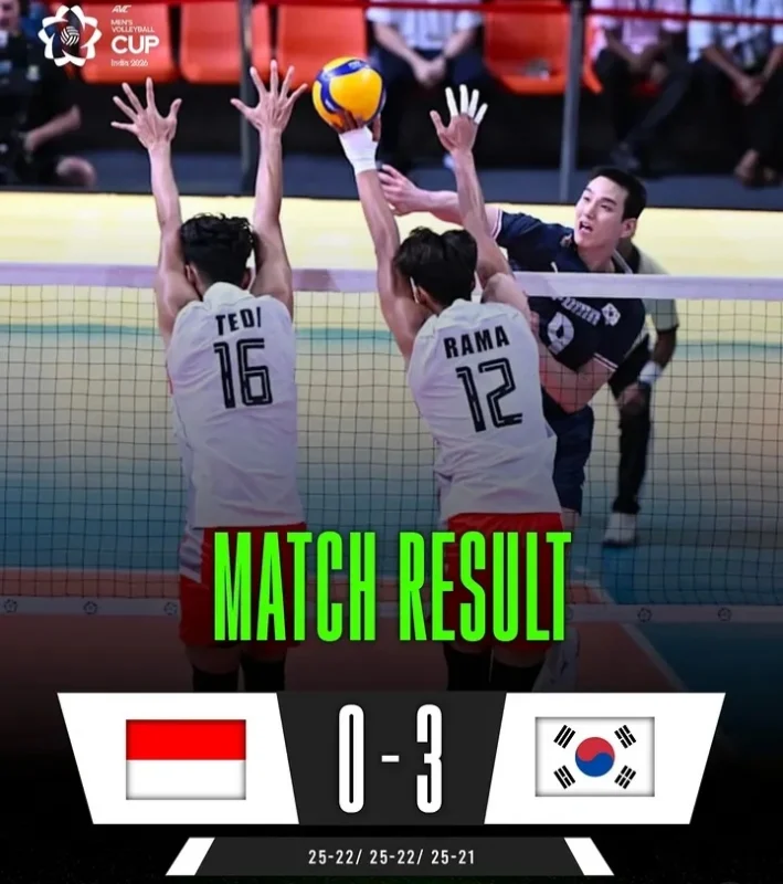 Timnas Voli Putra Indonesia kalah 0-3 dari Korea Selatan pada laga perdana Grup B AVC Men’s Volleyball Cup 2026 di Ahmedabad, India, 21 Juni 2026. Hasil ini membuat langkah Indonesia di fase grup semakin berat.