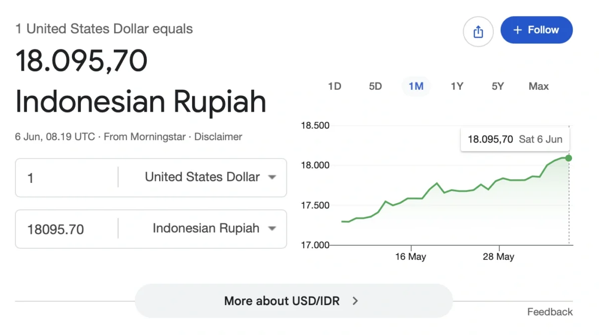 Tangkapan layar Google Finance nilai tukar rupiah ke dolar