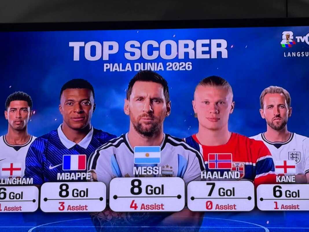 Lionel Messi memimpin daftar top skor sementara Piala Dunia 2026 usai semifinal dengan persaingan ketat atas Kylian Mbappe.