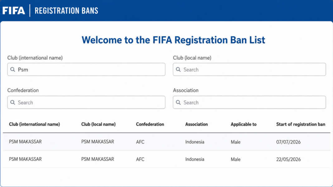 Tangkapan layar FIFA Registration Ban List yang menampilkan PSM Makassar dengan dua entry sanksi aktif per 22 Juli 2026.