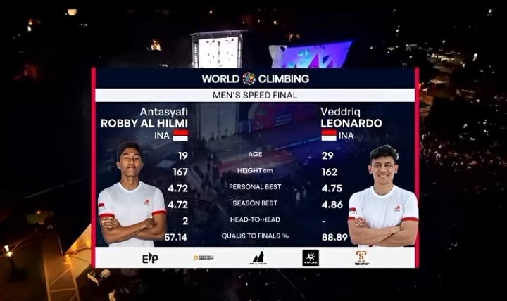 Veddriq Leonardo Juara Chamonix 2026, Indonesia Sapu Bersih Emas dan Perak