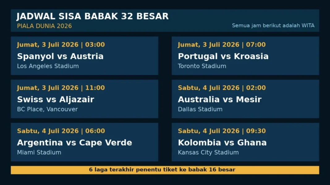 Jadwal Pertandingan Babak 32 Besar hingga 2 Juli 2026.