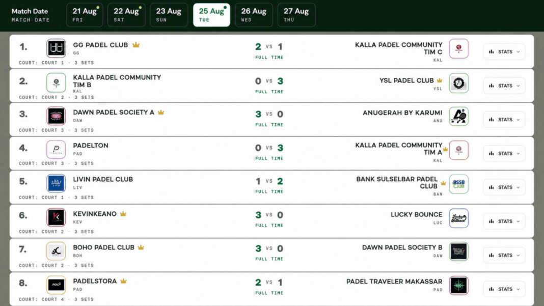 Hasilvterbaru SulawesiPos Pentas Padel 2026 setelah pertandingan Week 2.