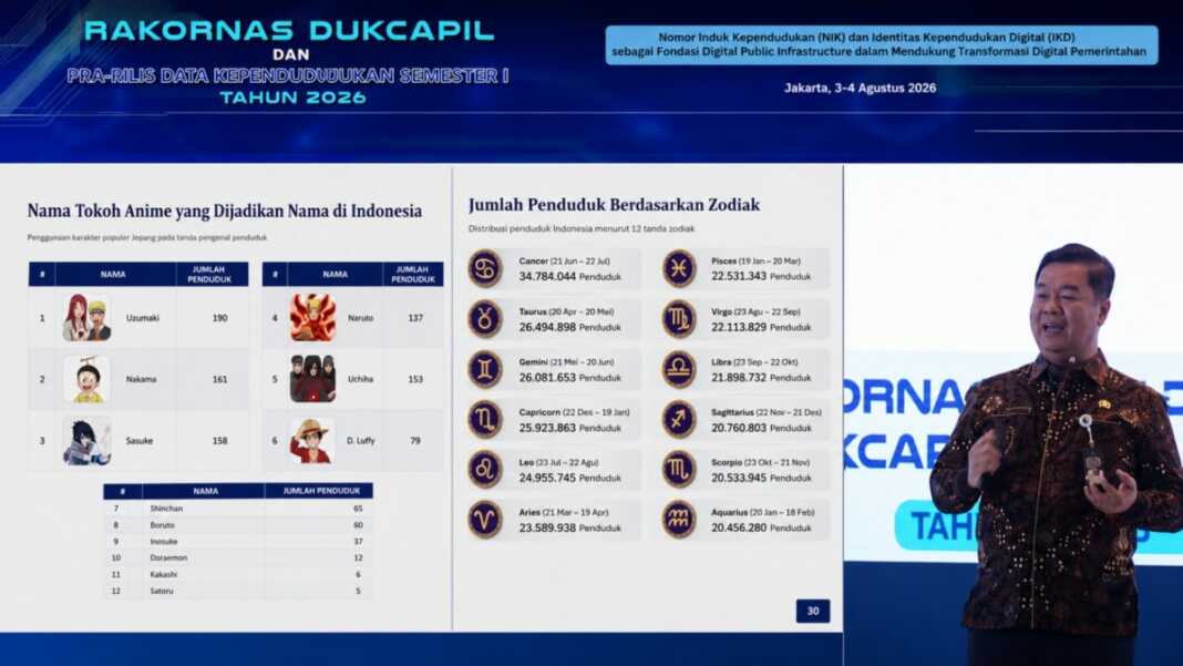 Paparan slide Rakornas Dukcapil Semester I 2026 di Jakarta tentang data zodiak penduduk dan nama tokoh animasi dalam database kependudukan nasional.
