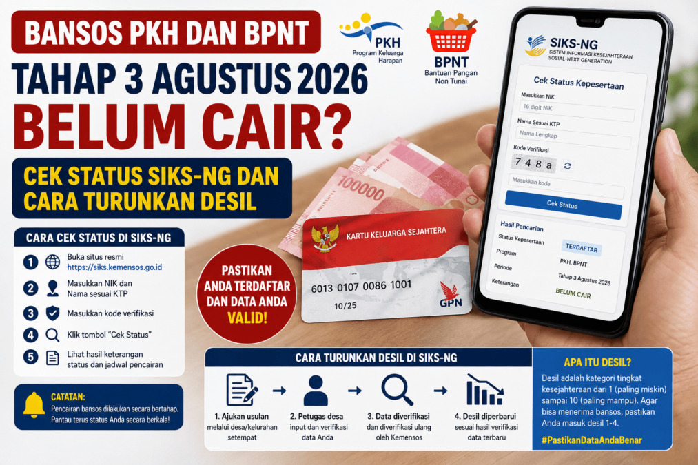 Urutan Status SIKS-NG Bansos Tahap 3 2026