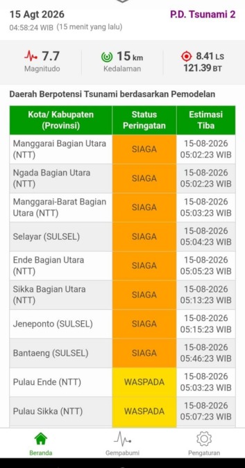 Peringatan Tsunami dari BMKG