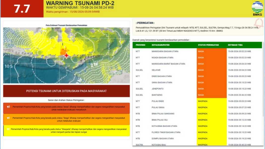 Peringatan Tsunami dari BMKG