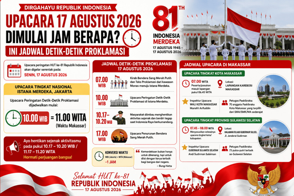 Jadwal Upacara 17 Agustus 2026