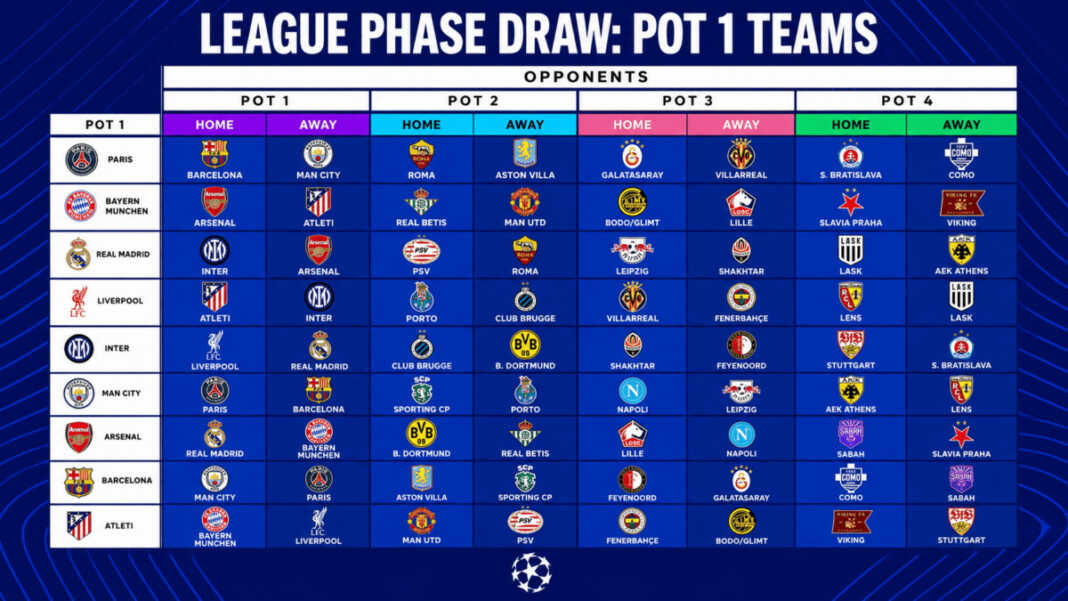 hasil drawing liga champions 2026-2027
