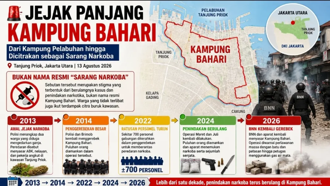 Grafis tentang sejarah Kampung Bahari di Jakarta Utara yang kembali disorot karena kasus narkoba.