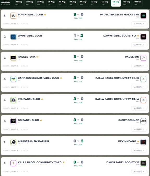Week 4 round 10 SulawesiPos Pentas Padel 2026 di Top Spin Makassar