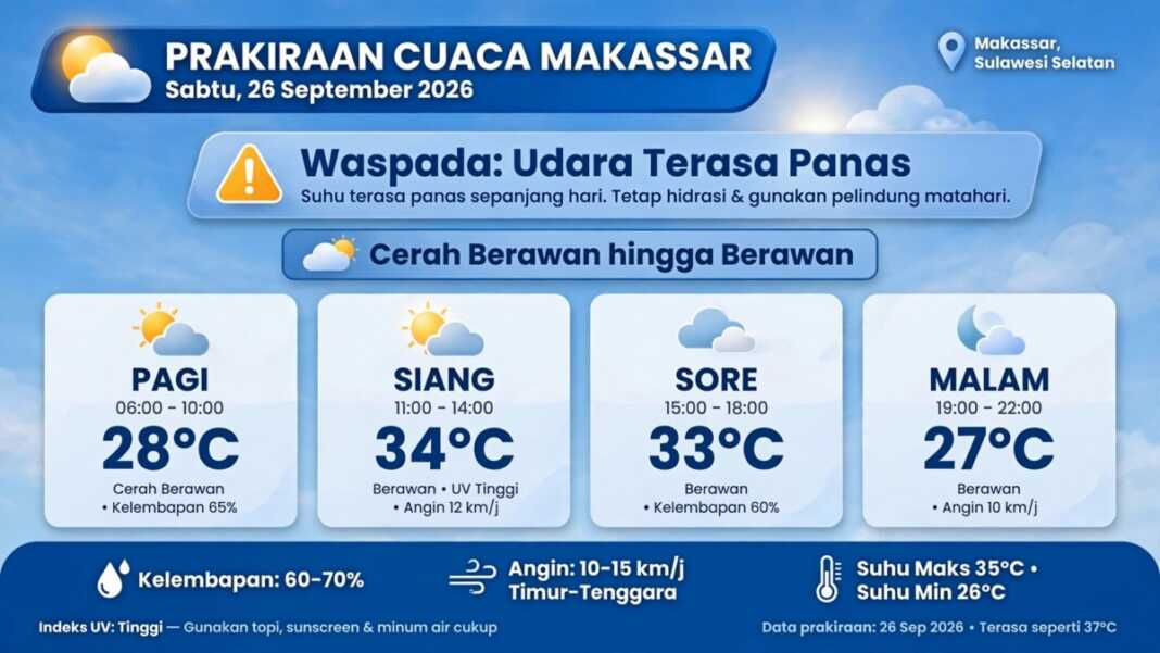Prakiraan Cuaca Makassar Hari Ini, Sabtu 26 September 2026