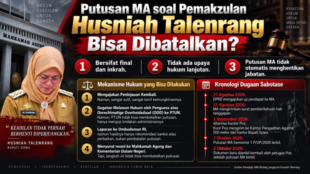 Analisis hukum putusan MA soal pemakzulan Husniah Talenrang dan dugaan sabotase surat MA.